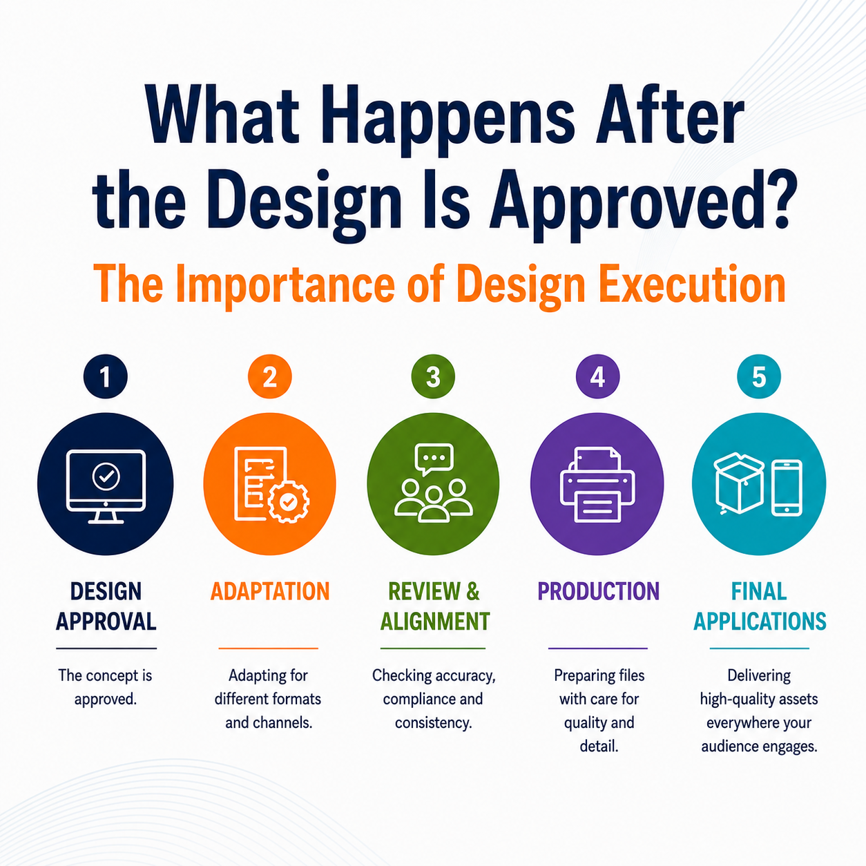 What Happens After Design is Approved What Happens After Design is Approved